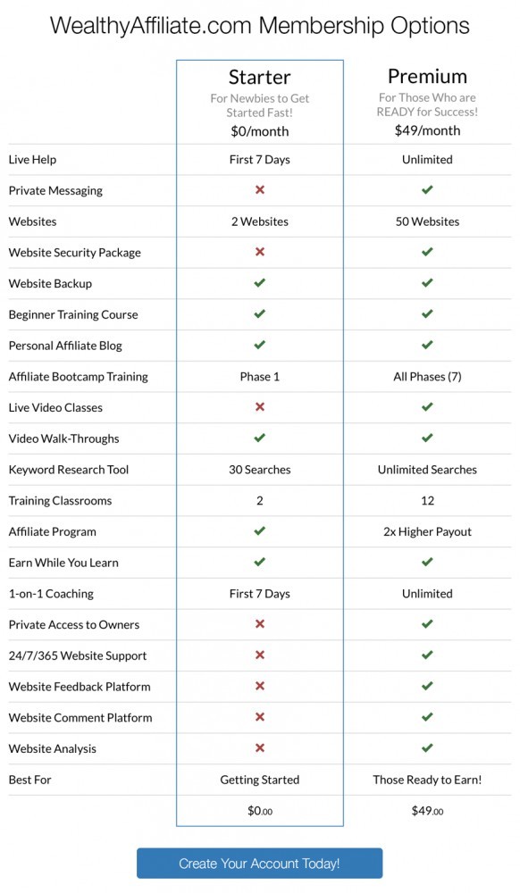 Membership Options Table